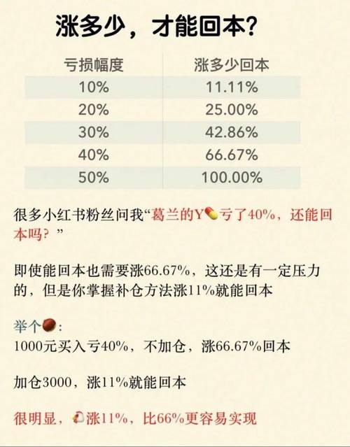 基金定投加仓策略对比图表