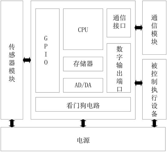 感知器分支预测器硬件实现微架构图