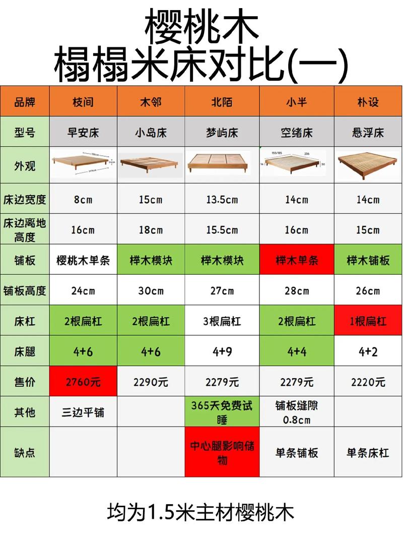 榻榻米床定制报价明细表陷阱分析