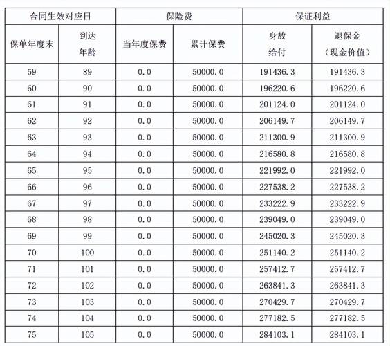 家庭债务对应寿险保额测算表