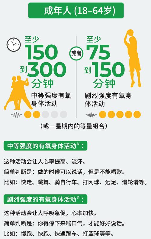 常见有氧运动，怎么调整强度