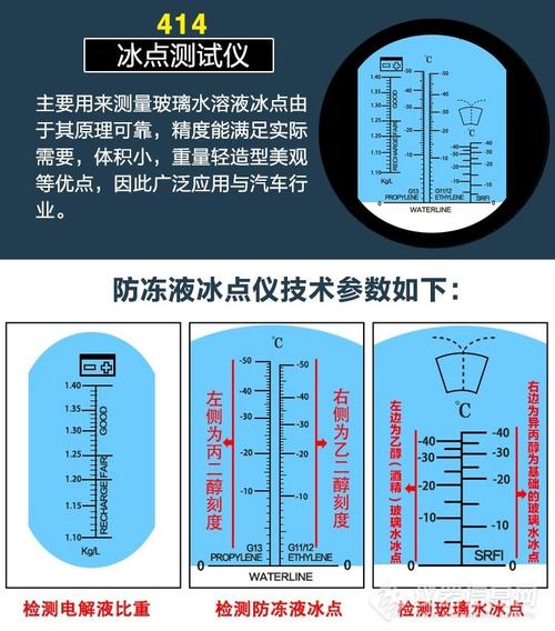 使用折射仪检测防冻液冰点现场操作