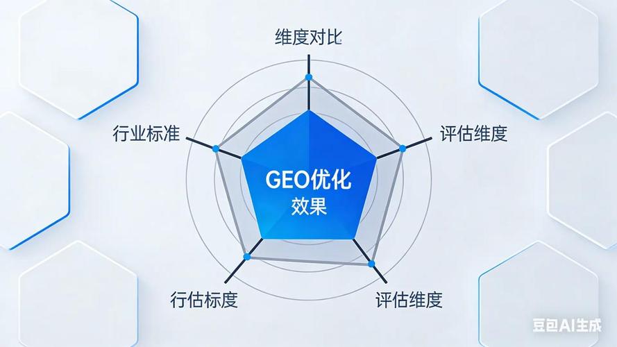 AI搜索优化效果评估指标图