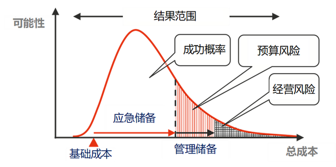 搞工业量化指标，最容易踩的三个致命坑