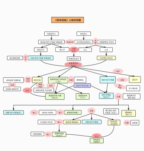 小说创作中人物冲突关系草图