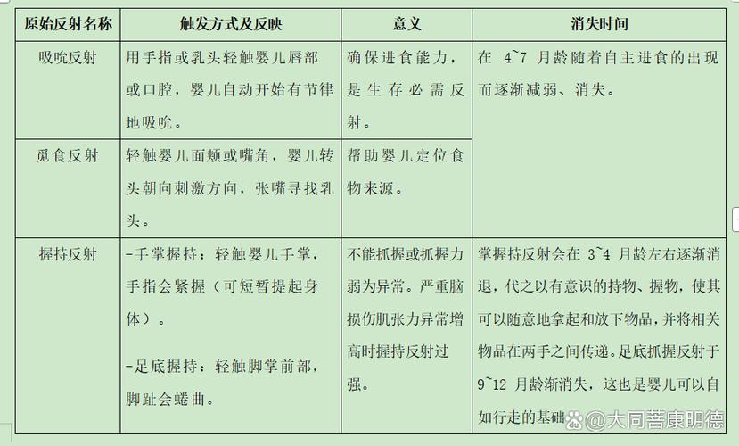 分月龄的原始反射消退方案,照着做不用瞎猜