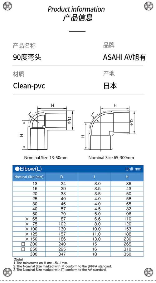 塑料软管弯曲半径对比示意