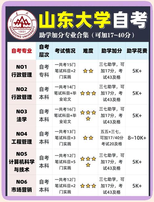 学分制的隐藏规则：你的选择，大学的预判