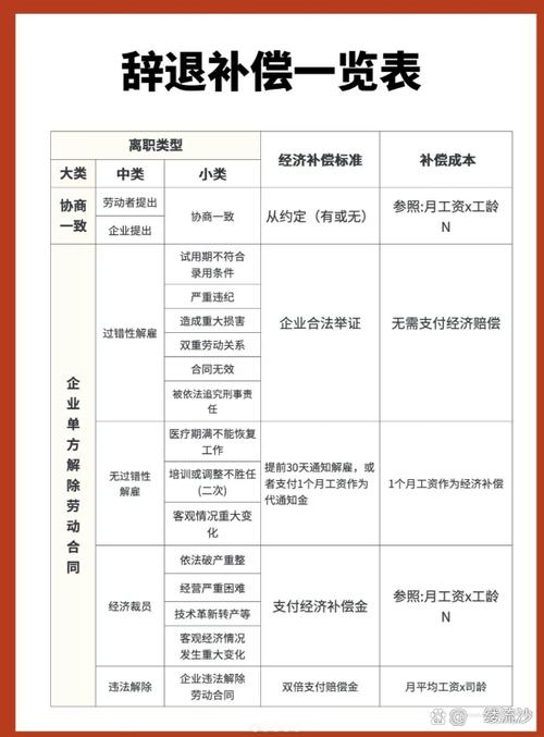 北京违法解除劳动合同赔偿金计算表