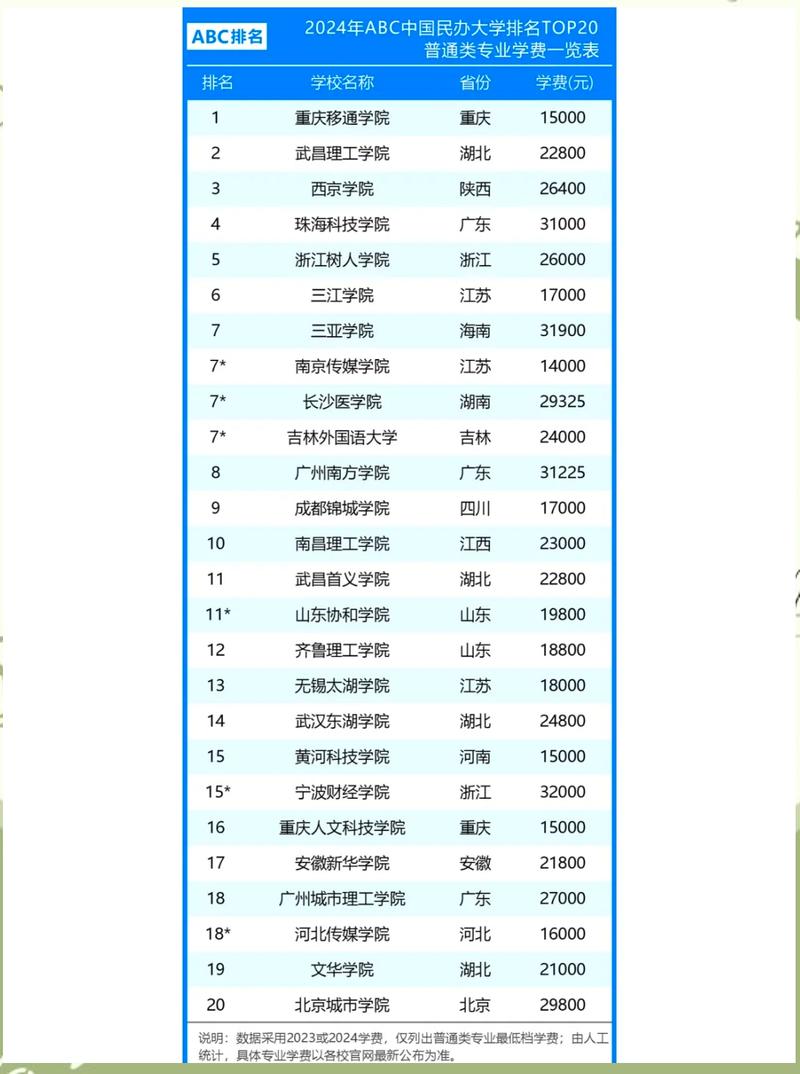学生在计算大学学费与未来收入回报率
