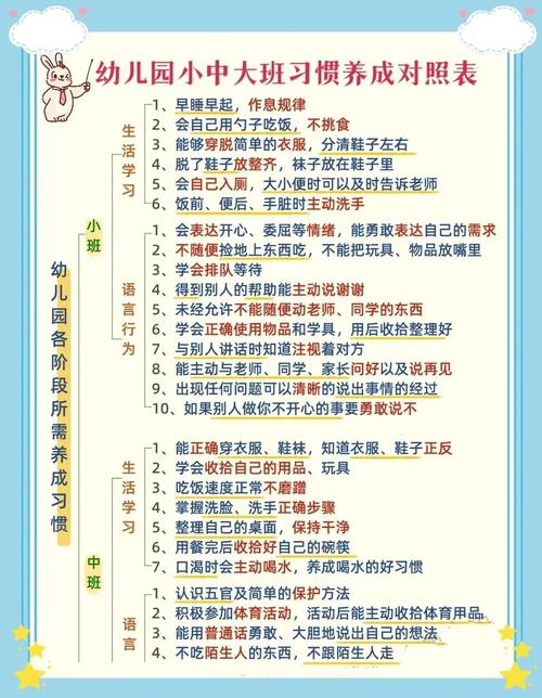 儿童分月龄法治教育行为对照表