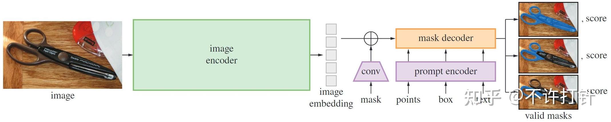 Segment Anything模型交互式分割物体示例