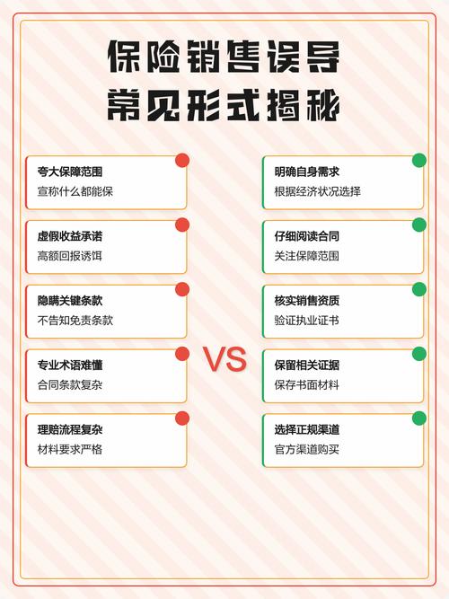 保险常见销售误导类型整理表