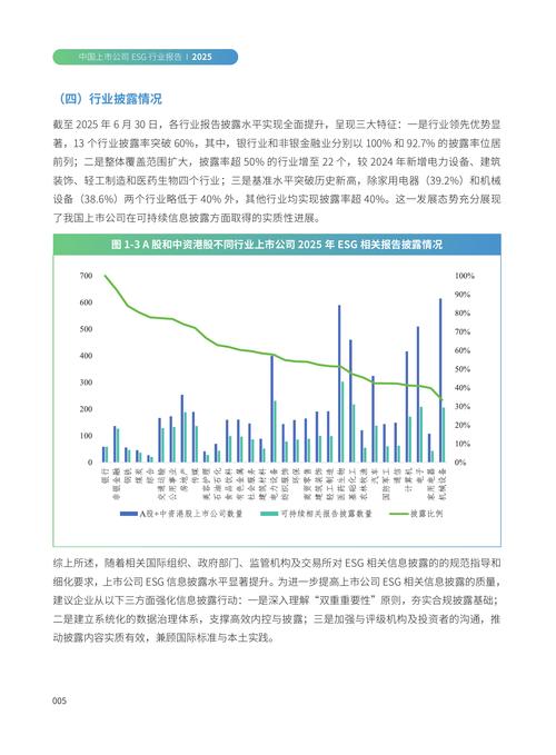 别被漂亮包装骗了：真正的可持续发展报告该长什么样