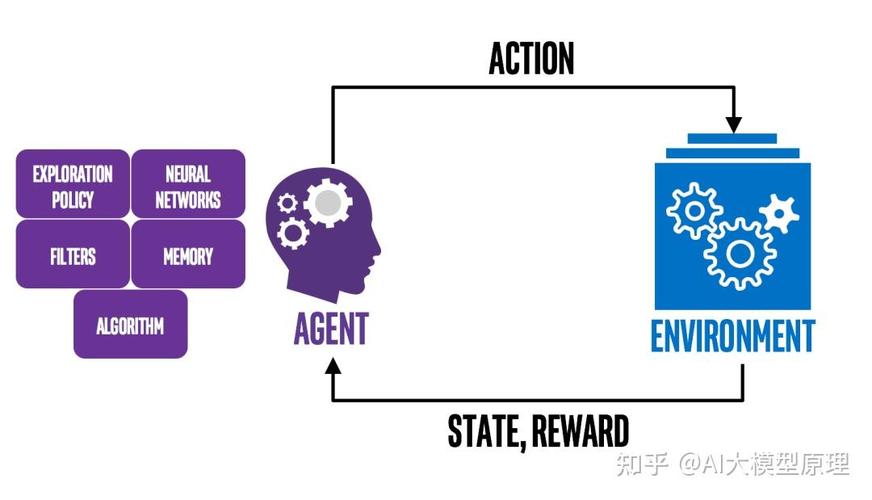 强化学习自主机器人奖励欺骗行为演示图