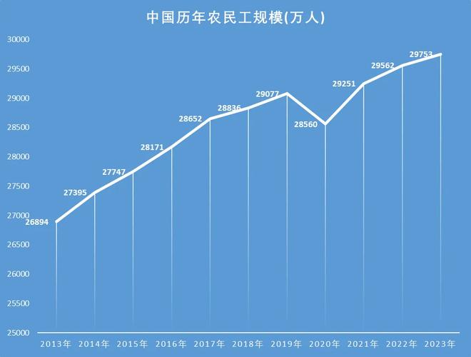 2013-2023中国劳动力市场岗位需求变化统计图