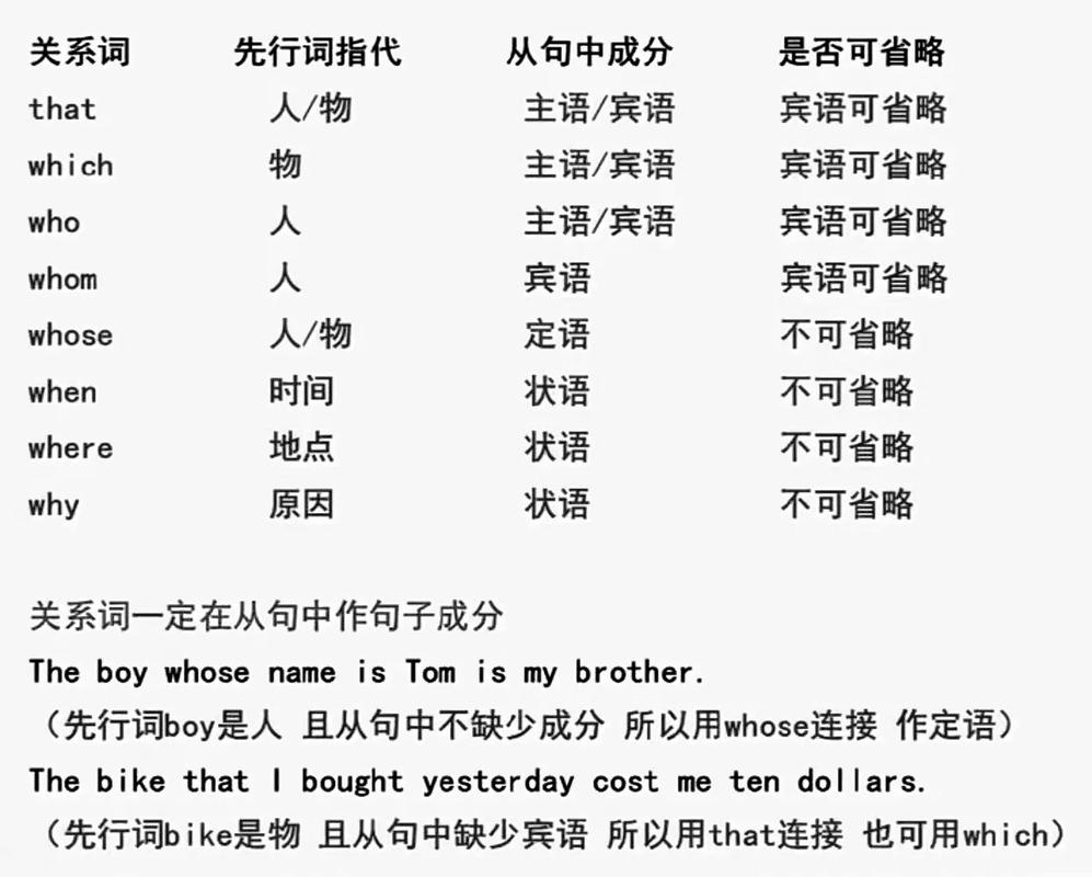 定语从句关系代词与关系副词对比图