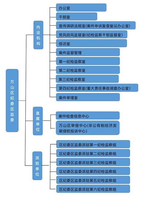 2022-2024涉物业服务行政诉讼胜诉原因分布图