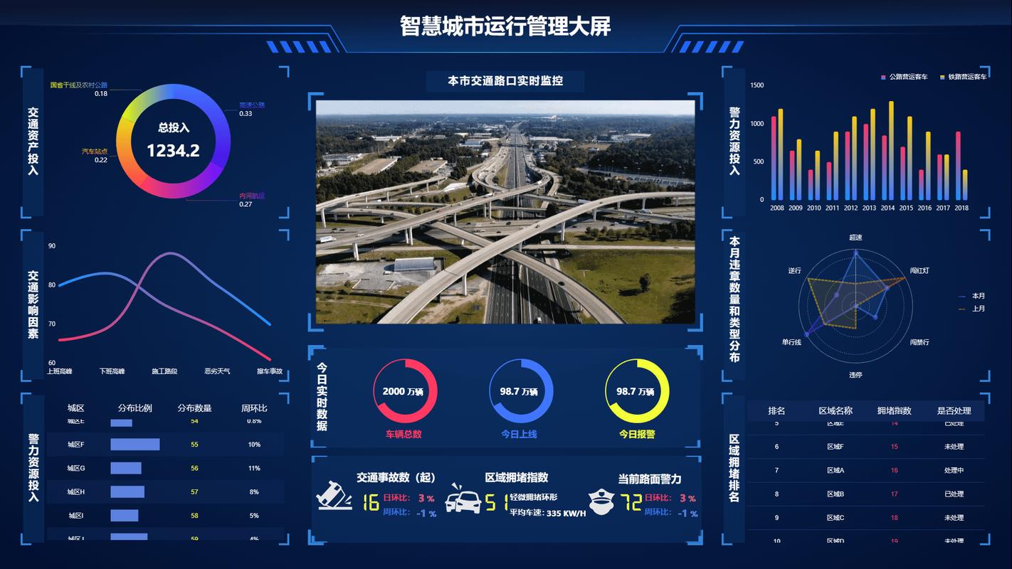 多智能体城市交通拥堵建模可视化图