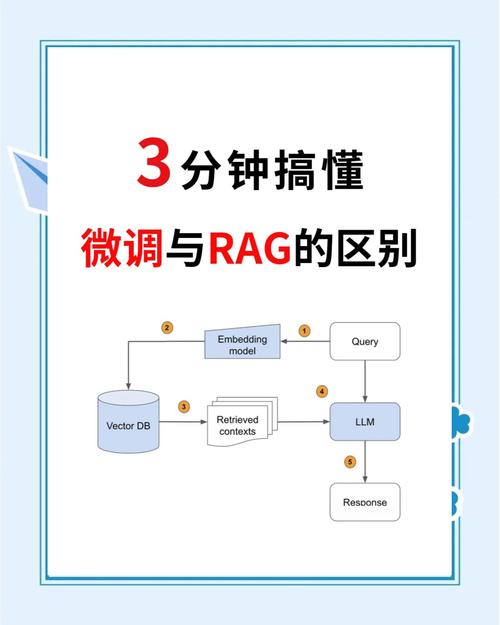 RAG压测对比调参过程数据图