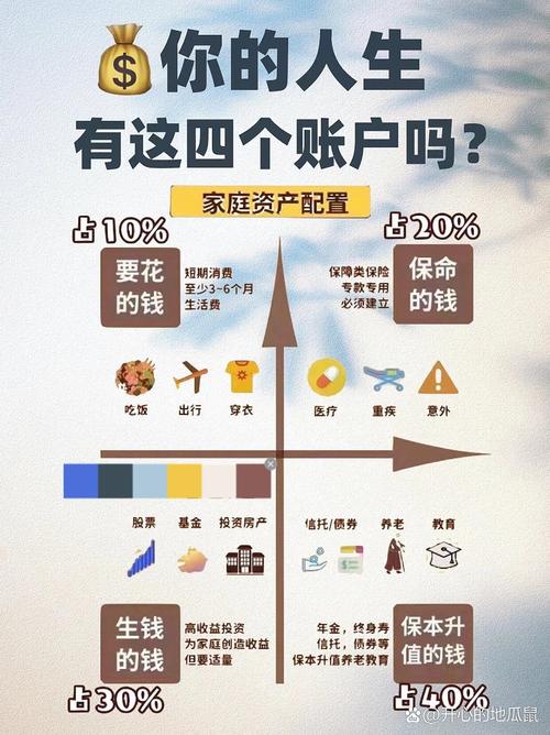 普通家庭中长期资金分配比例参考表