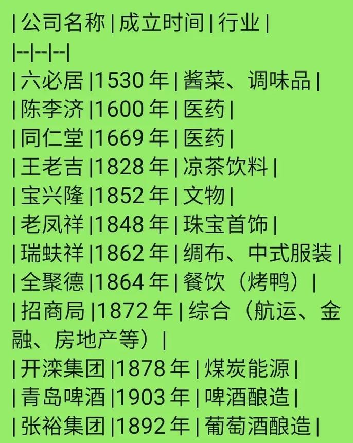 那些有点年份的厂家,到底靠谱不?