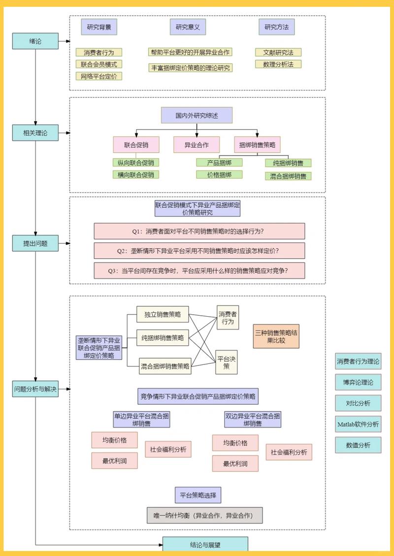 开源许可证选择决策流程图