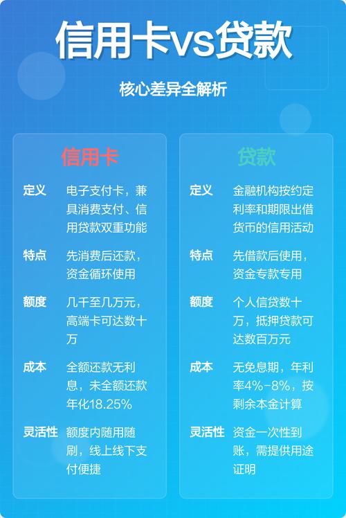 同是借卡，结果天差地别