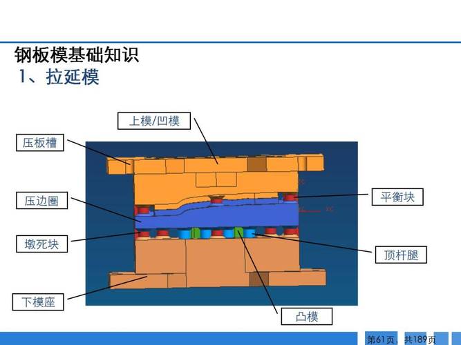 冲压车间刚性压边与柔性压边结构对比图