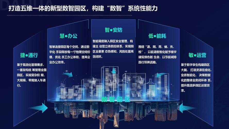 别被“智慧园区”的空概念忽悠了