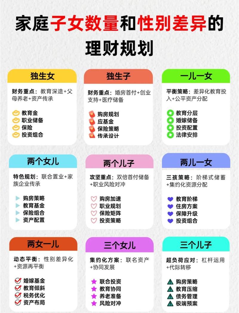 按家庭情况调整的专属款