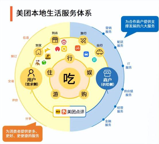美团本地生活图神经网络推荐关系图