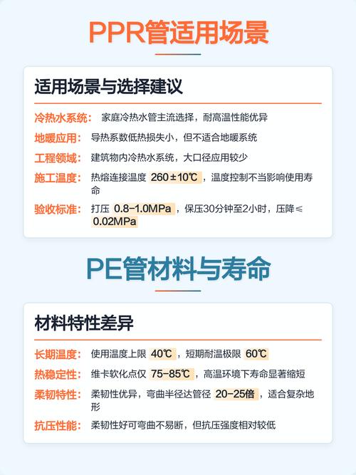 PE管材与PPR管硬度对比特写
