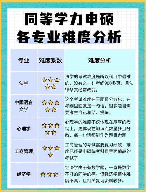 同等学力全国统考，真比12月联考简单吗？