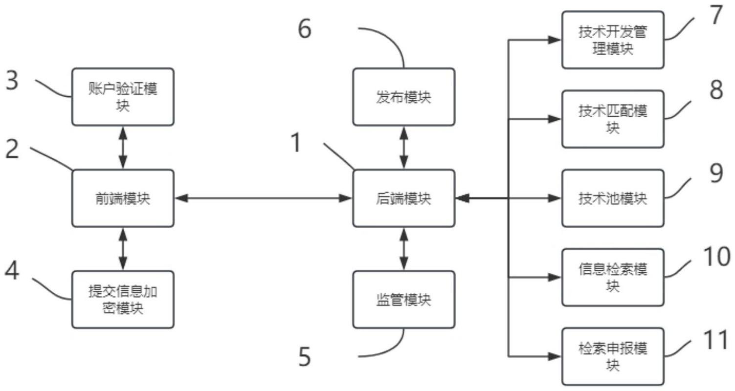 南京高校专利转化研发日志与版本库证据链示意图