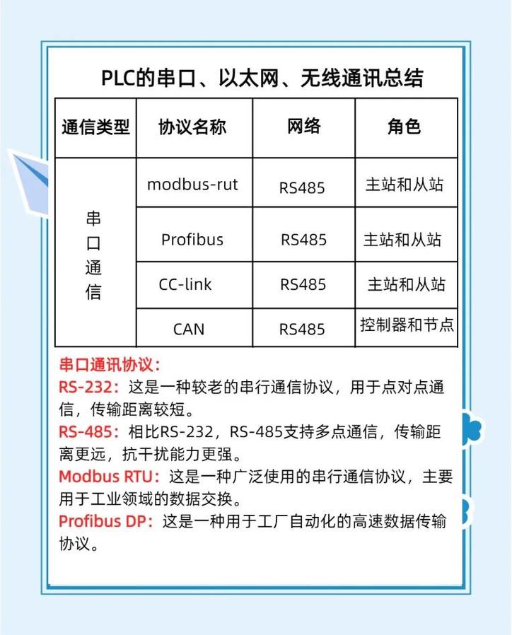 三、MES与PLC的对话,别当它们是“两根网线”的事
