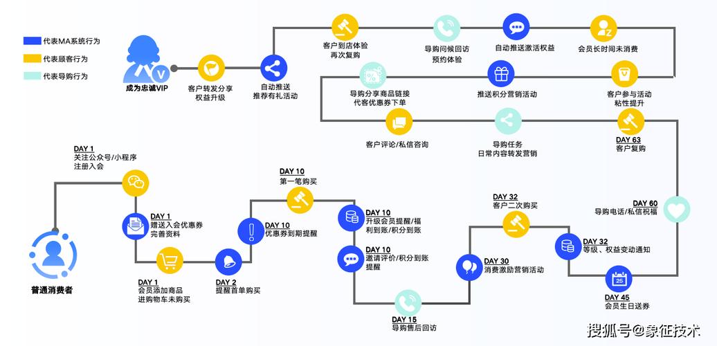 品牌AI内容搜索流量转化流失路径图