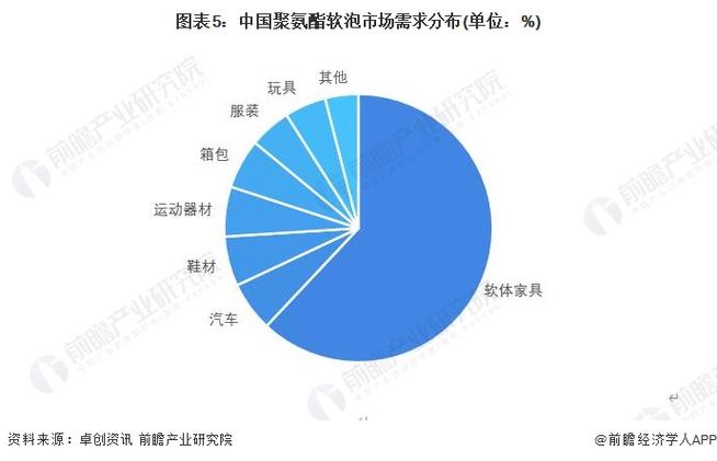 产业现状：落地了哪些，泡沫有多大？