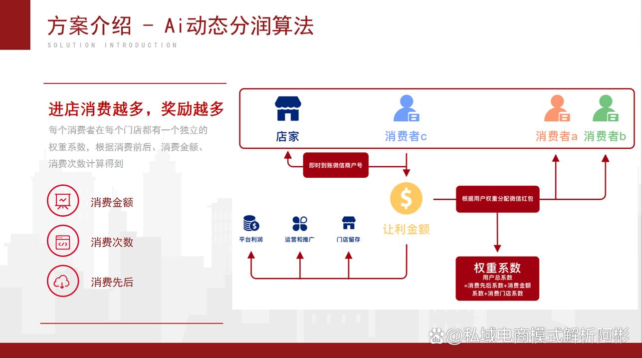 它为什么能帮品牌省推广费