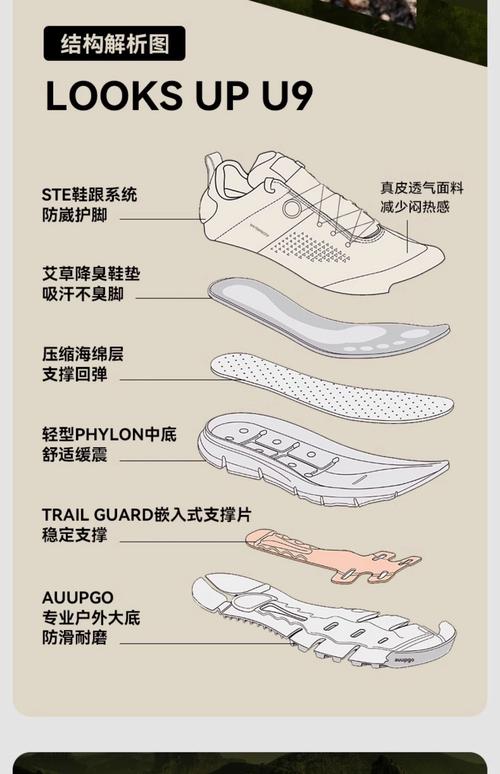 登山鞋防水透气膜结构图 Gore-Tex