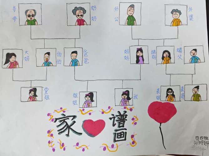 自己动手做家谱的实用步骤