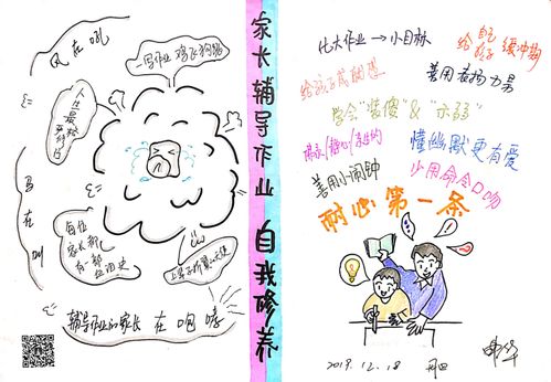 小学家长辅导作业思维导图