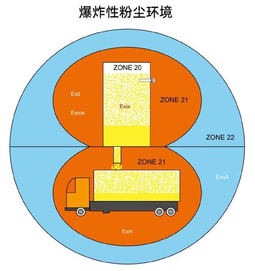 工业粉尘爆炸风险等级示意图