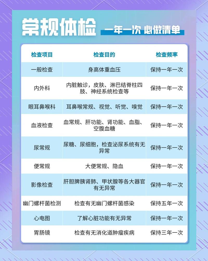 不同生活习惯体检规划项目提示图