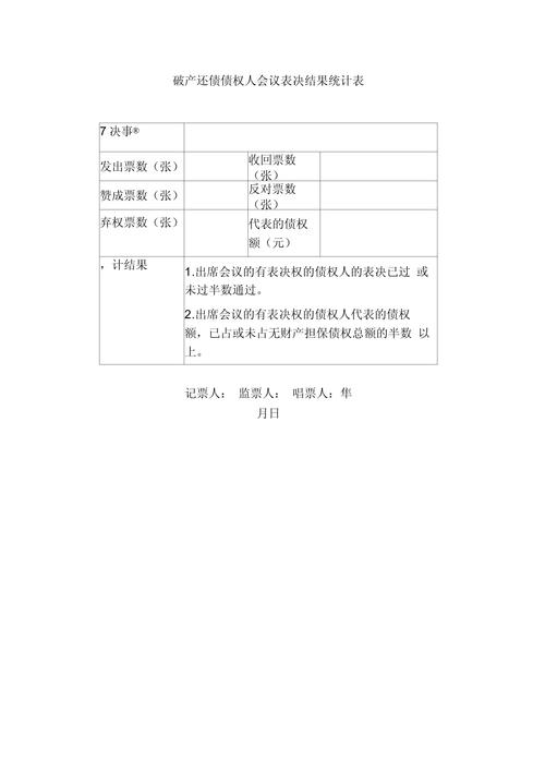 破产重整计划表决分组债权表