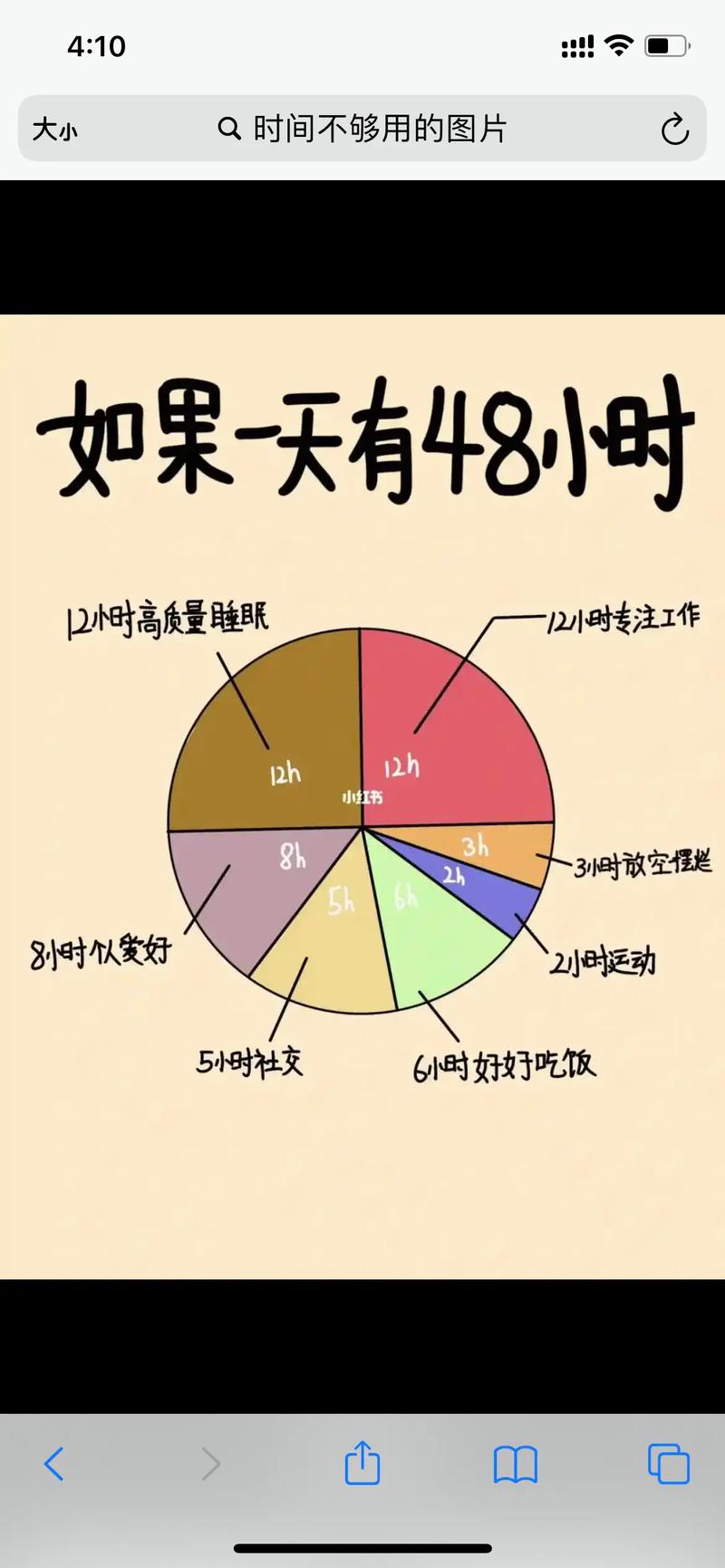 凭什么别人能做完?我连涂卡时间都不够