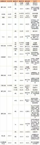 长租公寓爆雷破产清算债权分配表实拍