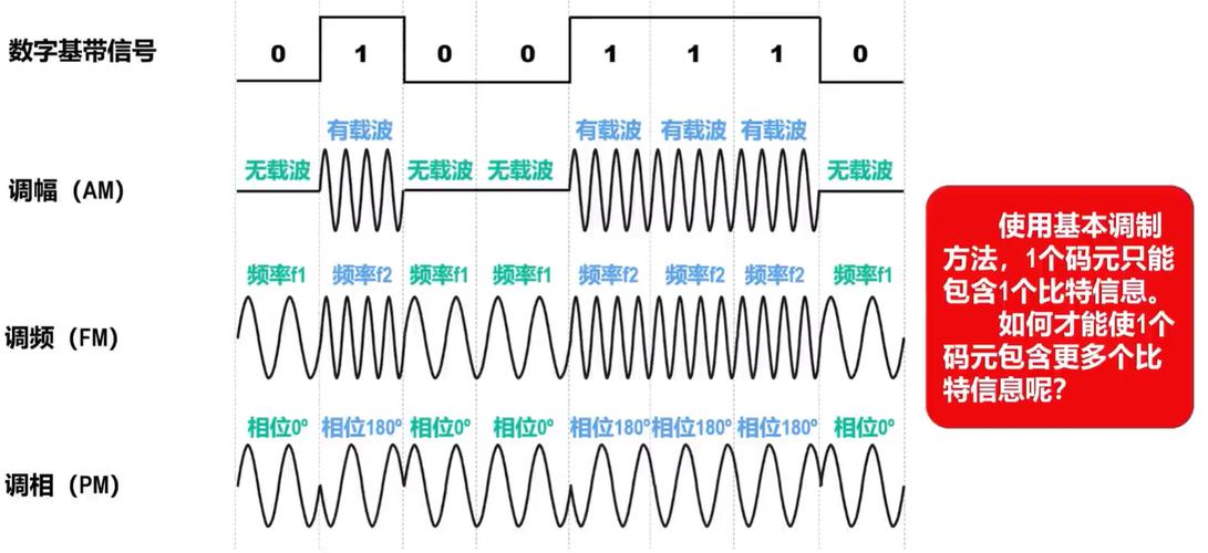 再生码与传统RS码修复带宽消耗对比示意图
