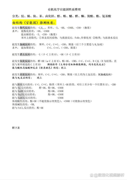 高中化学有机官能团反应性质对比图