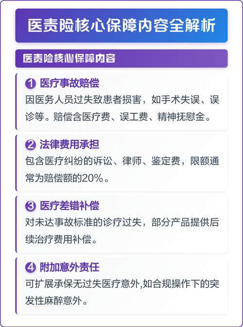 医疗险核心条款标注讲解图